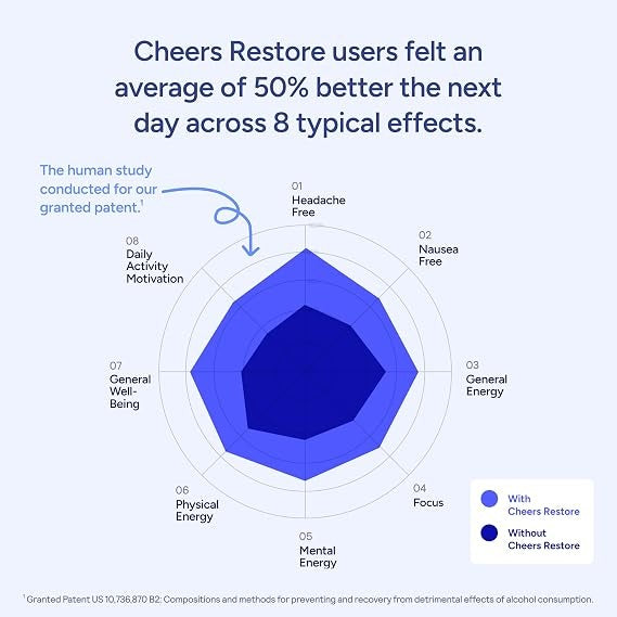 Cheers Restore